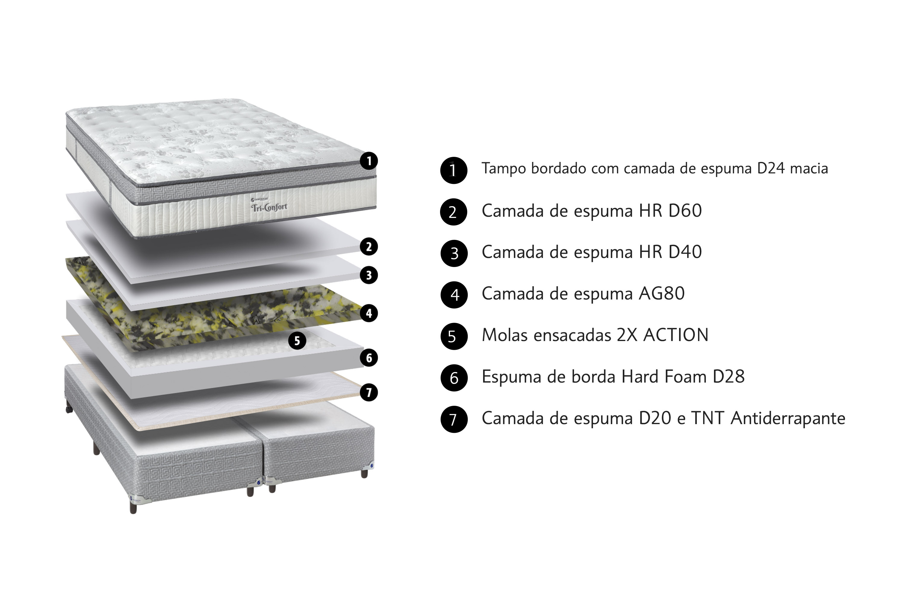 Sankonfort Colchões - TRI - CONFORT